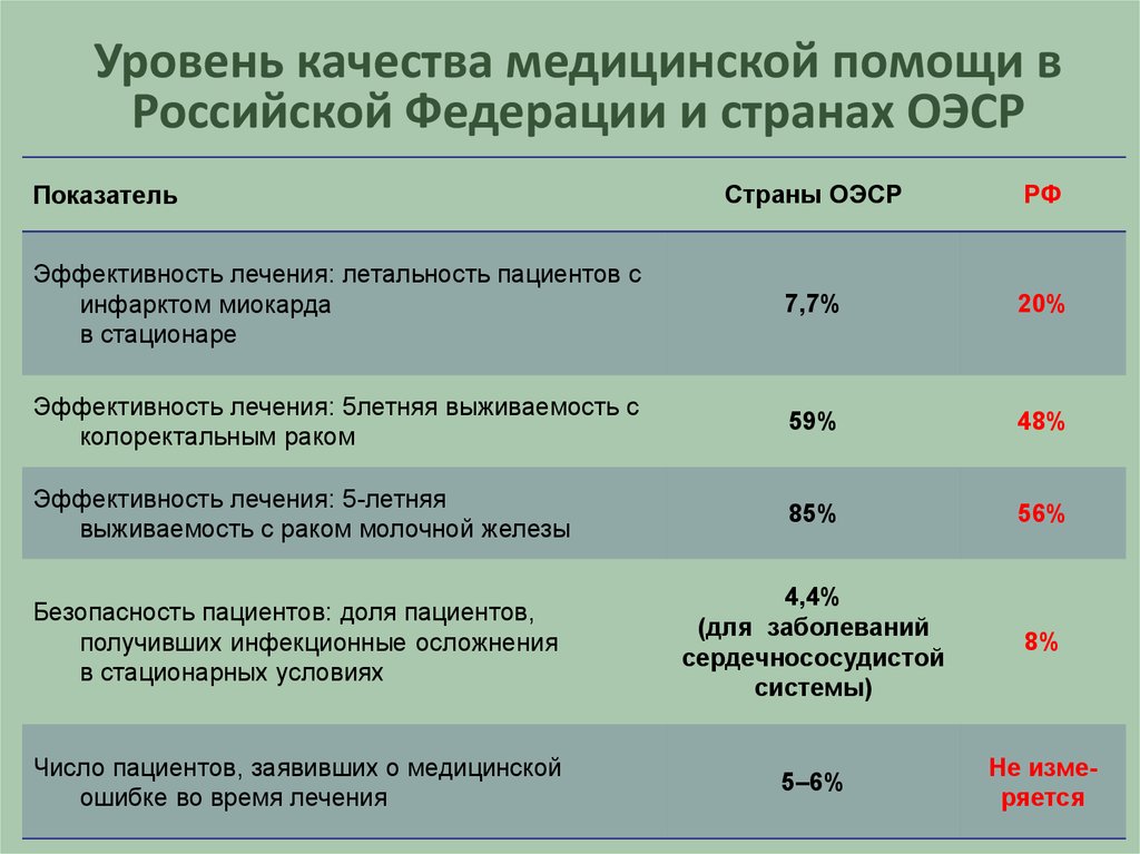 Оценка качества медицинской помощи. Индикаторы качества медицинской помощи. Показатели качества медицинской помощи. Показатели качества медицинской помощи в поликлинике. Уровни оценки качества медицинской помощи.