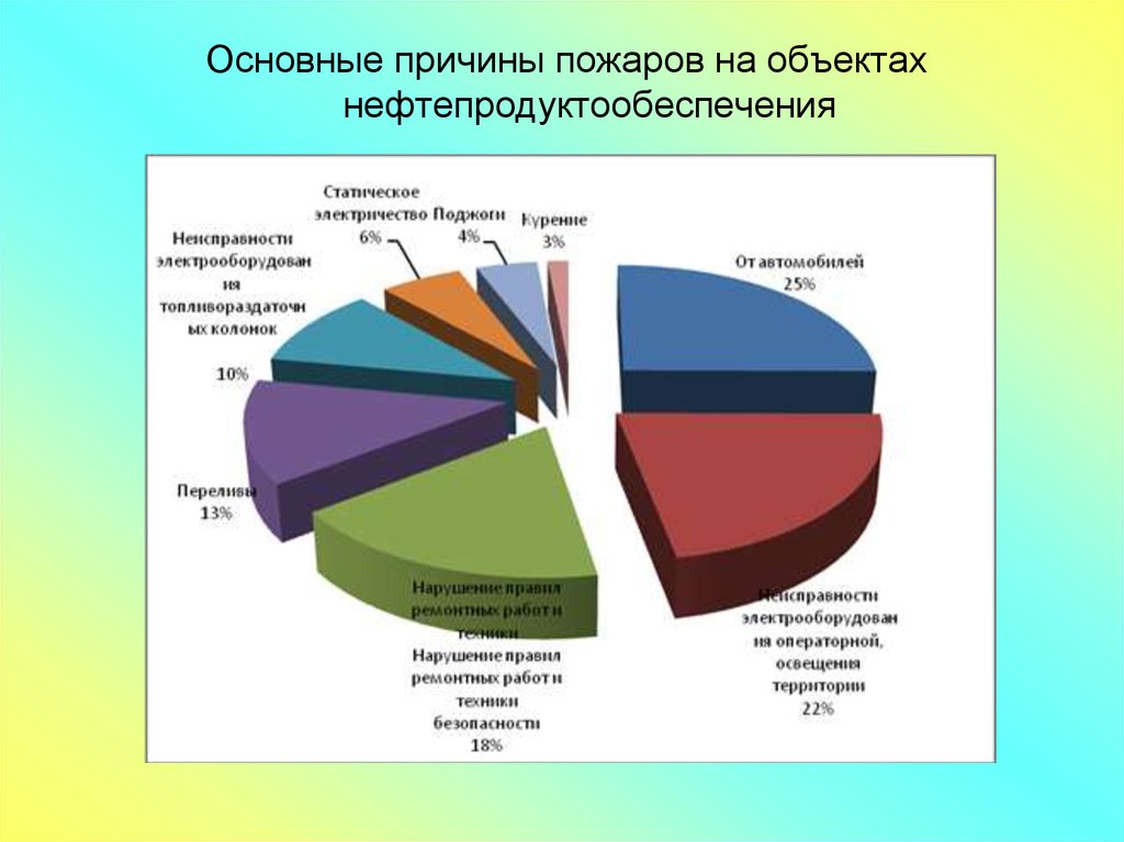 Кто осуществляет координацию и общее руководство газоопасными работами на автозаправочной станции