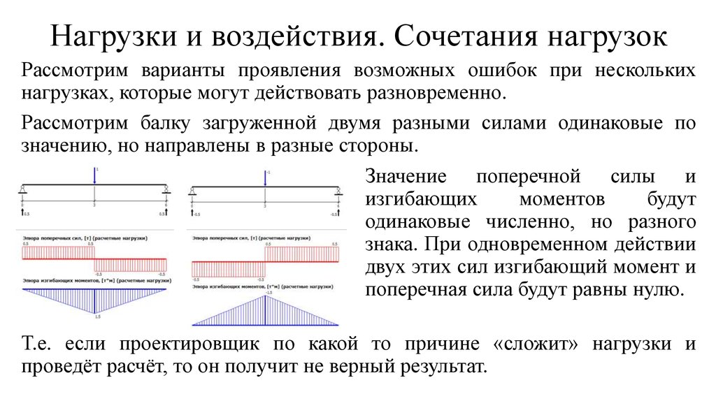 Нагрузки и воздействия. Классификация нагрузок и воздействий. Нагрузки и воздействия на металлические конструкции. Нагрузки и воздействия на строительные конструкции.