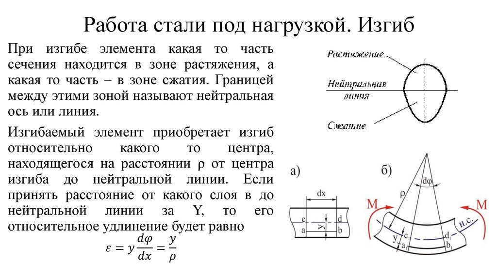 Работа стали. Работа стали под нагрузкой. Работа стали на изгиб. Работа сталей под нагрузкой. Работа стали при изгибе.