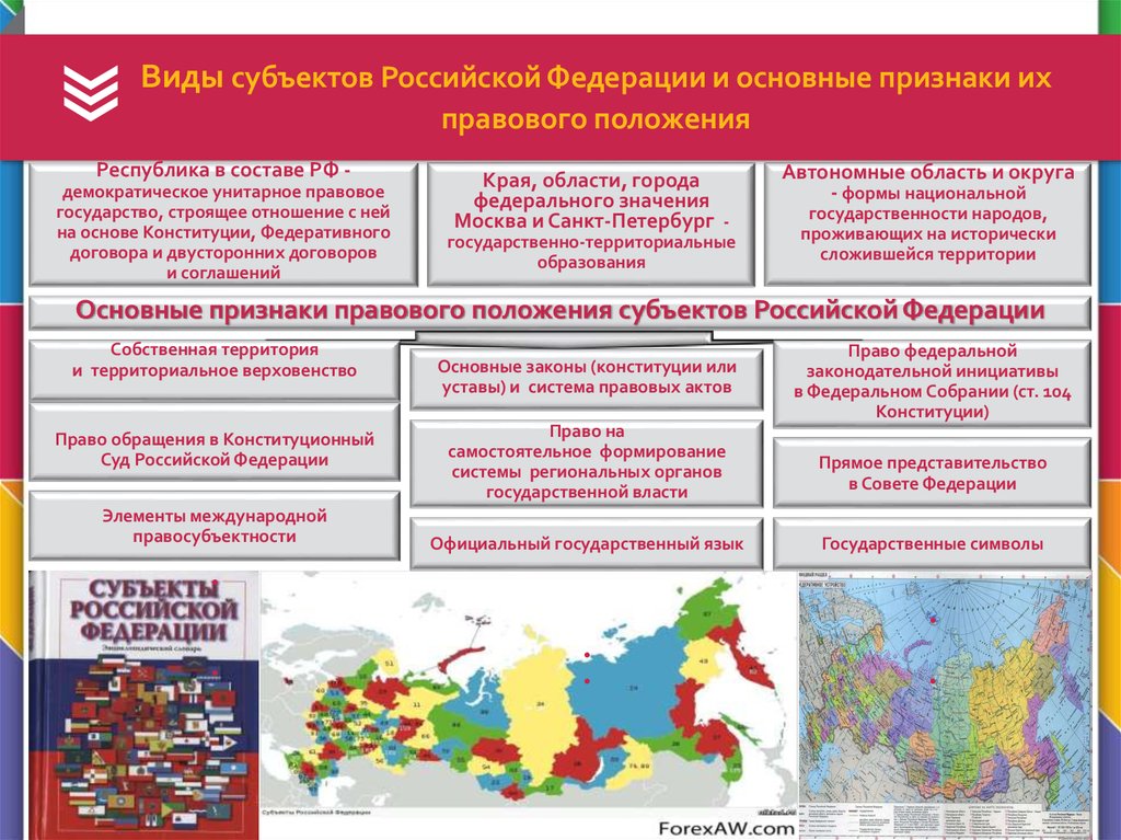 Виды субъектов Российской Федерации и основные признаки их правового положения