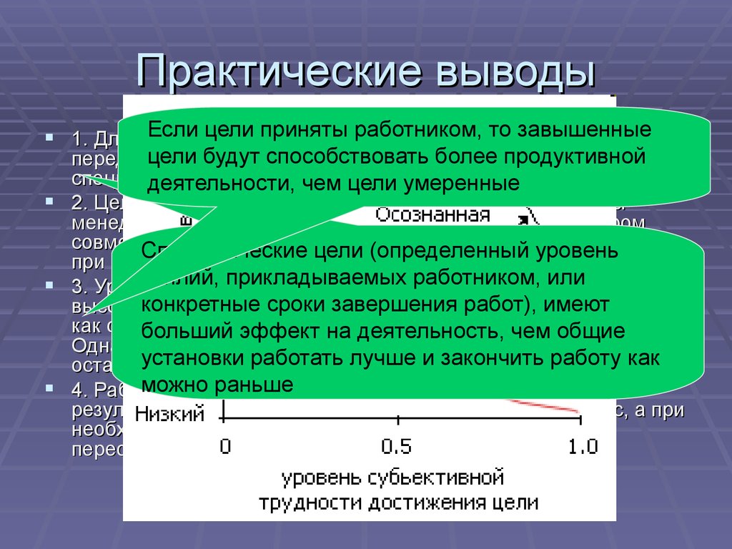 Практические выводы. Вывод практической работы. Вывод практическая работа жел. Практический вывод х у z.