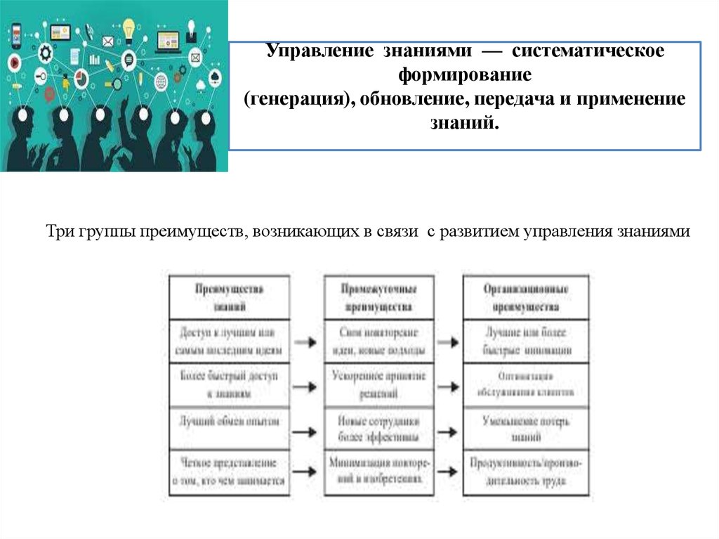 Операционное управление компанией