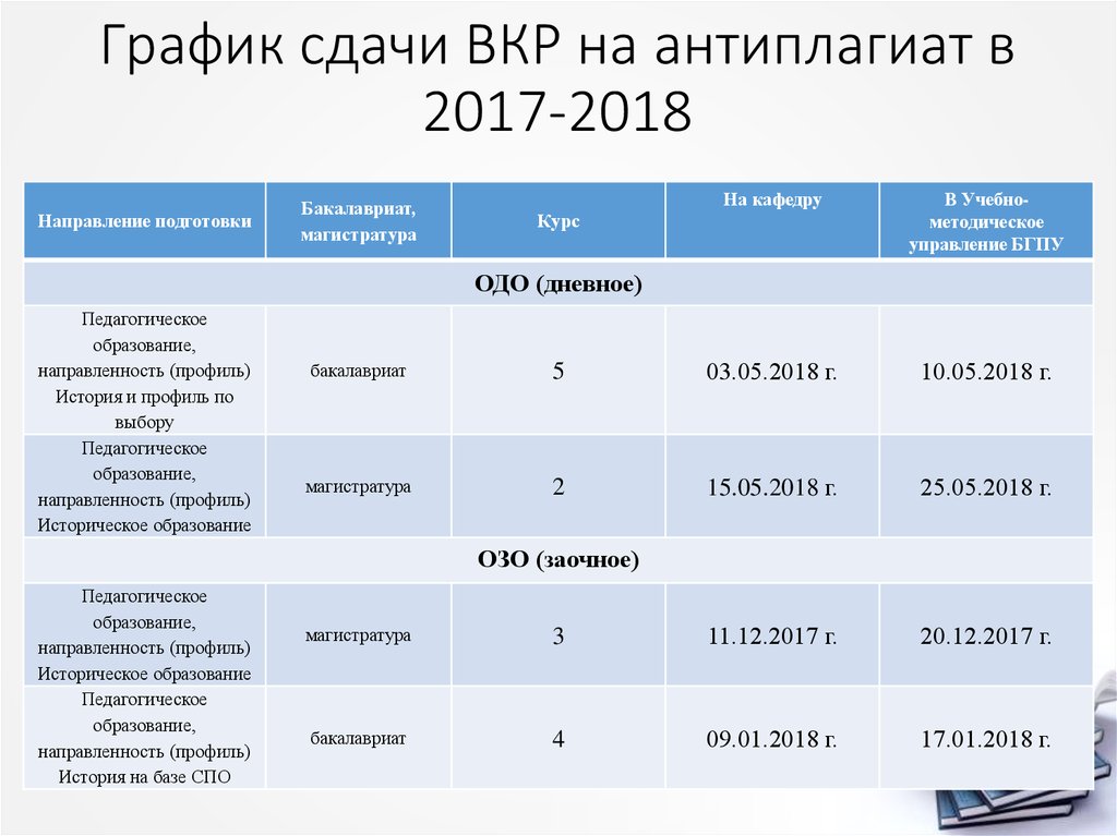 Презентация вкр шаблон вшэ