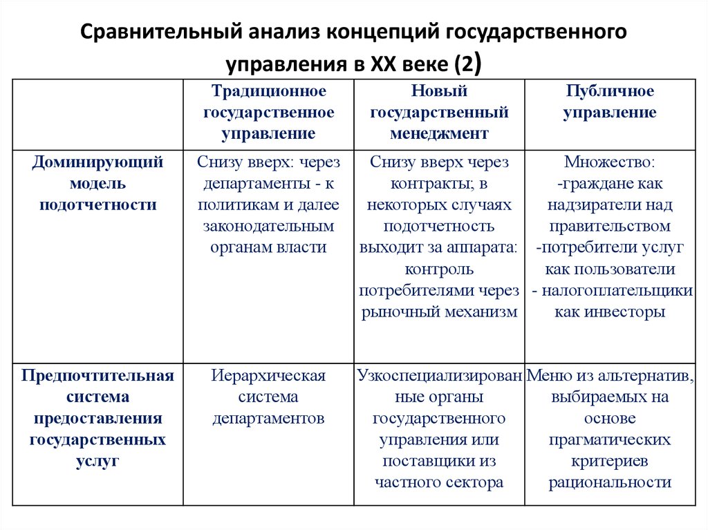 План сопоставительного анализа произведений