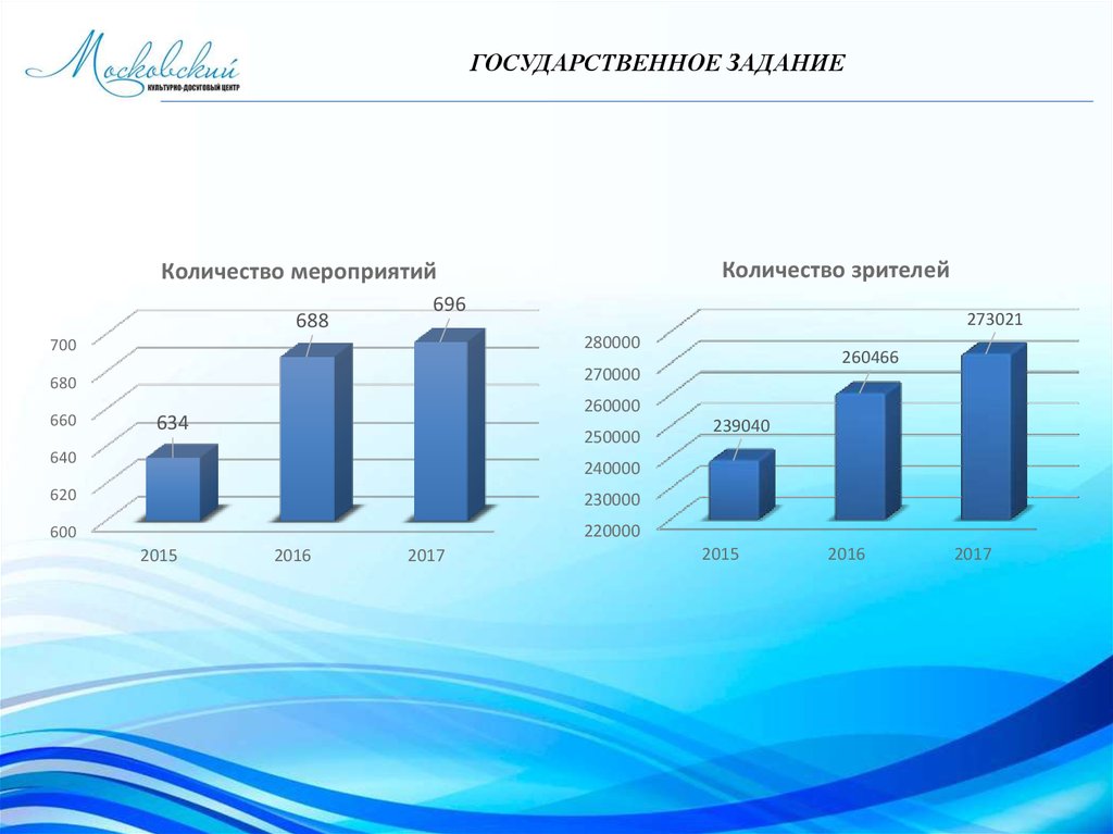 Шаблоны презентаций мэи