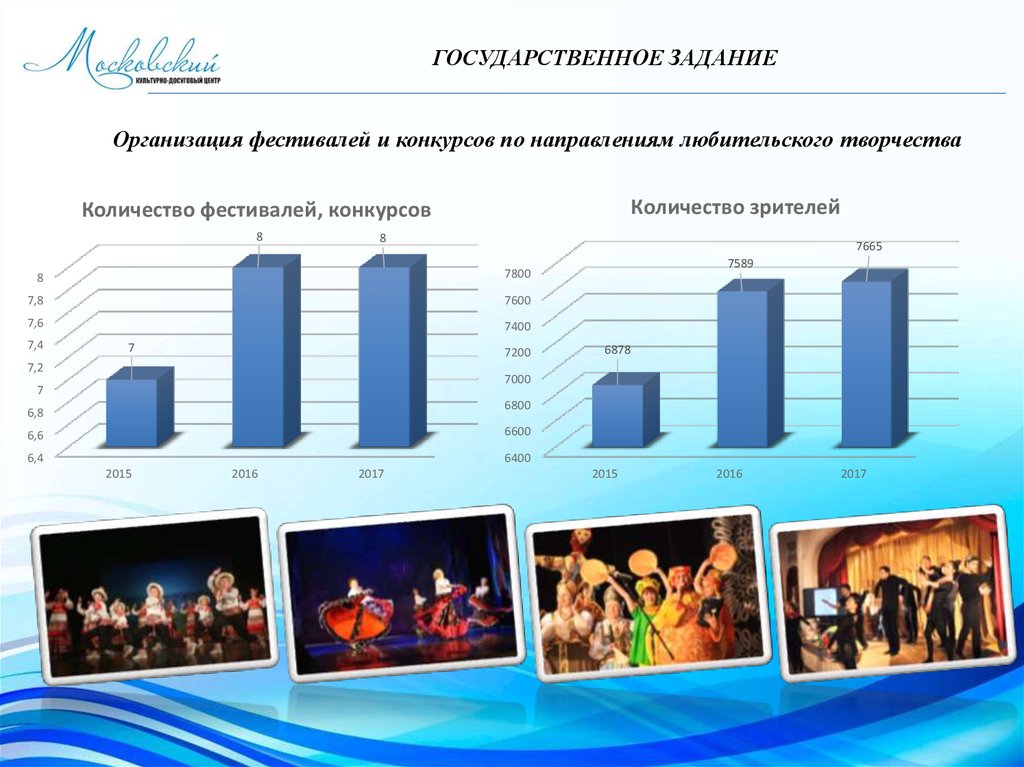 Шаблон презентации миэт