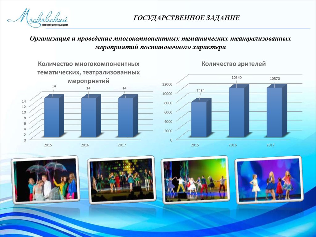 Рефренная форма схема