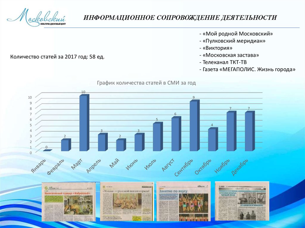 Шаблоны презентаций мэи