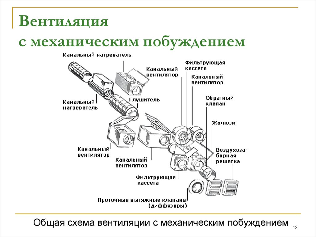 Раздельными системами приточно вытяжной вентиляции оборудуется гигтест. Система приточно-вытяжной вентиляции с механическим побуждением. Приточно-вытяжная вентиляция с механическим побуждением схема. Схема вытяжной канальной вентиляции. Схема вытяжной вентиляции с канальным вентилятором.