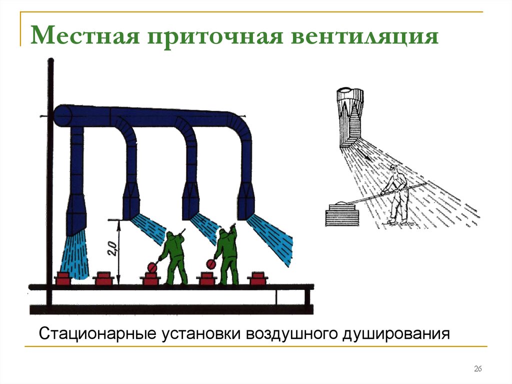 Схема местной вентиляции