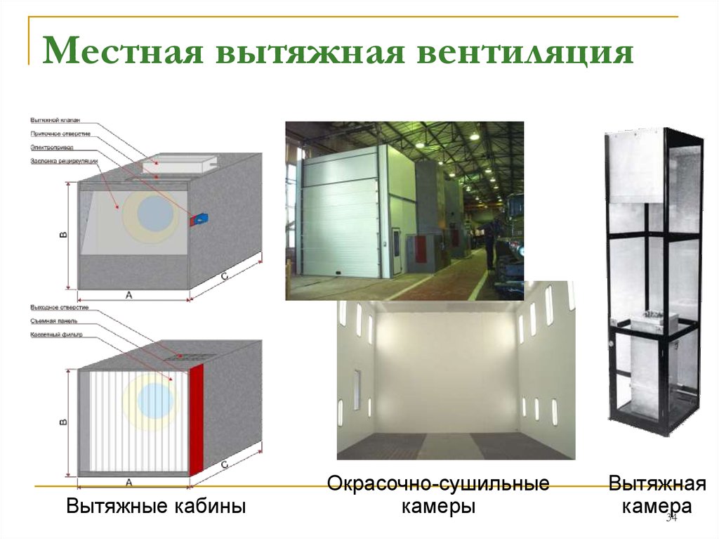 Микроклимат вентиляция. Вытяжная камера. Вентиляционная кабина. Виды местной вытяжной вентиляции. Вентиляция микроклимат.