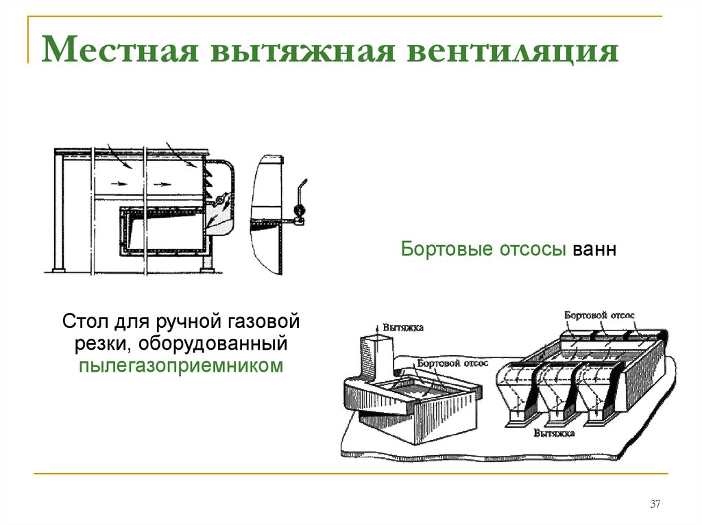 Отсасывающая система. Местный вентиляционный отсос на схеме. Местная вентиляция бортовые отсосы. Местная вытяжная вентиляция вытяжная панель схема. Бортовой отсос в вентиляции.