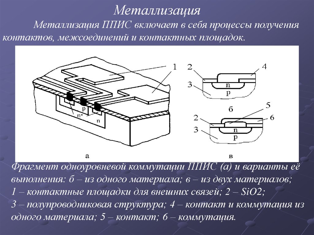 Технология изготовления интегральной схемы