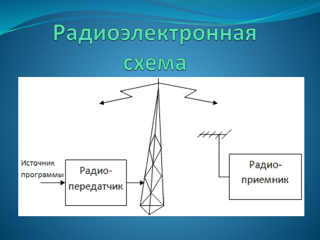 Структурная схема рпду