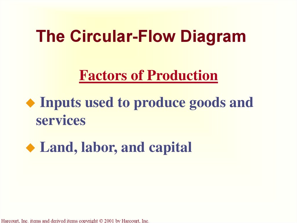 The Circular-Flow Diagram