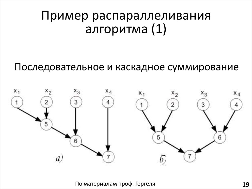 Модифицированная каскадная схема суммирования