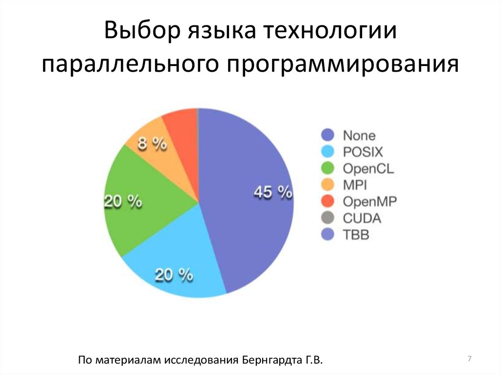 Выборы языка