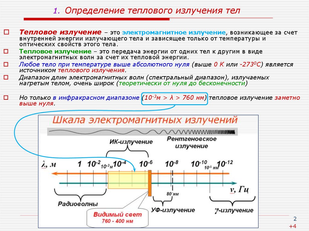 Тепловые тела. Спектральный диапазон теплового излучения. Зависимость теплового излучения от температуры. Тепловое излучение определение. Измерение теплового излучения.