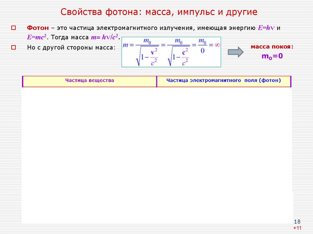 Масса покоя всегда