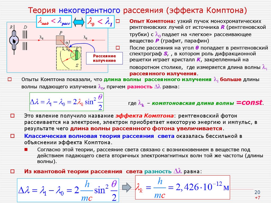 Теория объяснение. Эффект Комптона изменение длины волны. Угол вылета электрона эффект Комптона. Опыт Комптона. Некогерентное рассеяние (эффект Комптона)..