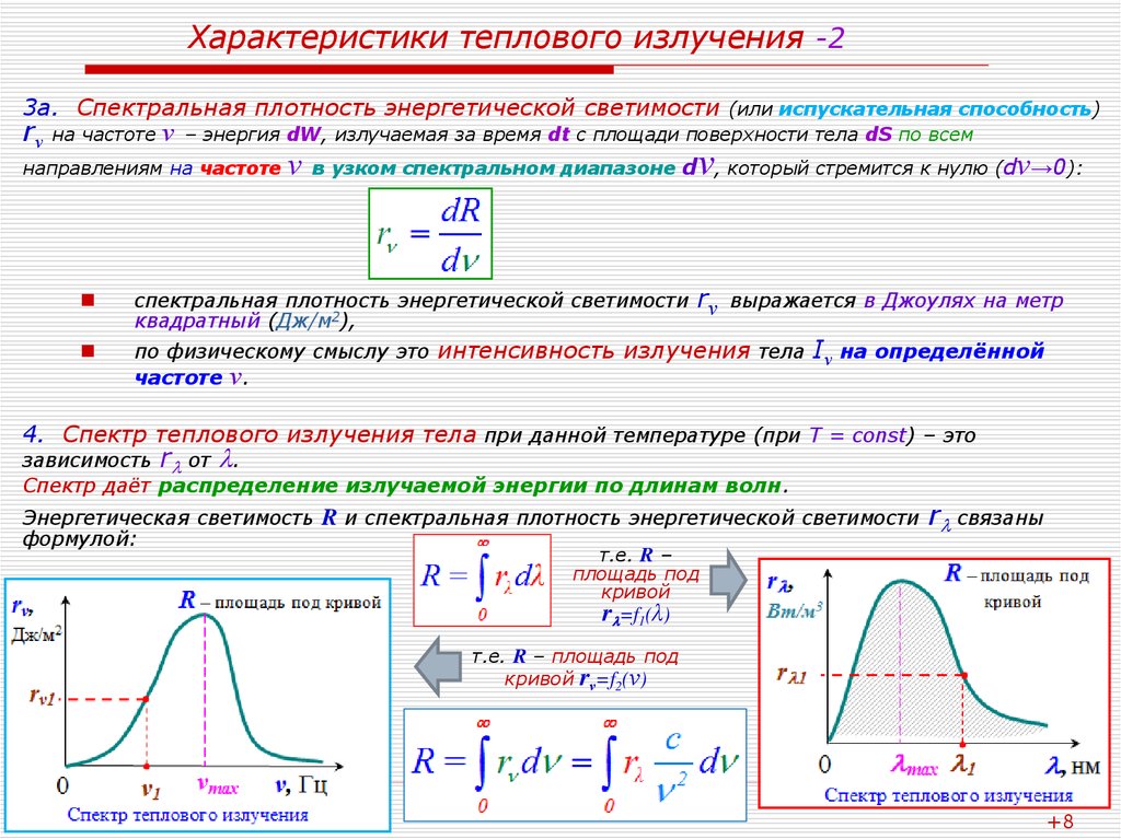 Кривые спектральной плотности энергетической светимости