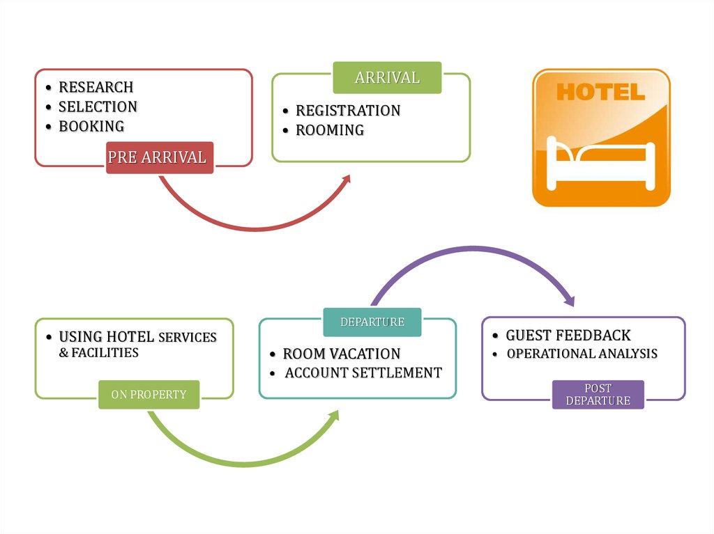 online cycle booking