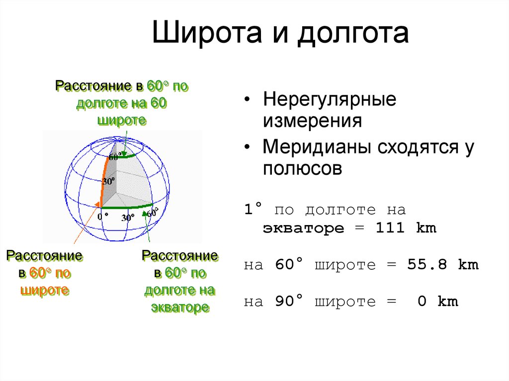 Географические координаты 60 с ш 30