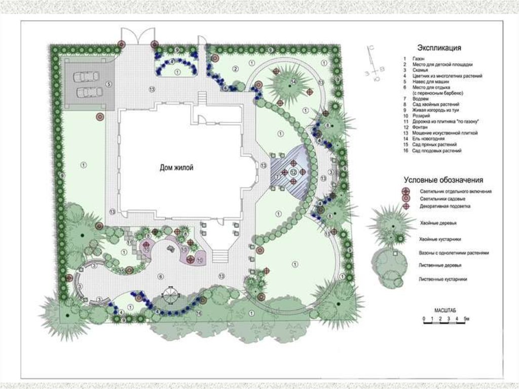 План участка жилого дома. Схема генплана участка. Экспликация в ландшафтном дизайне. План участка с размерами. План озеленения частного участка.