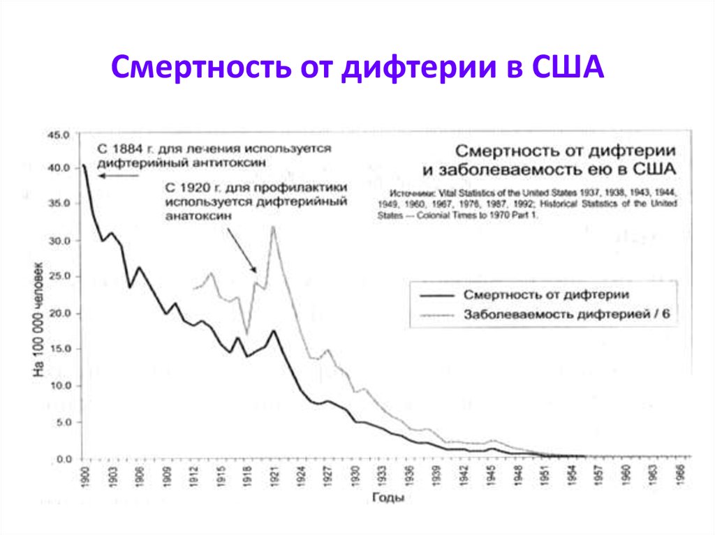 Смертность