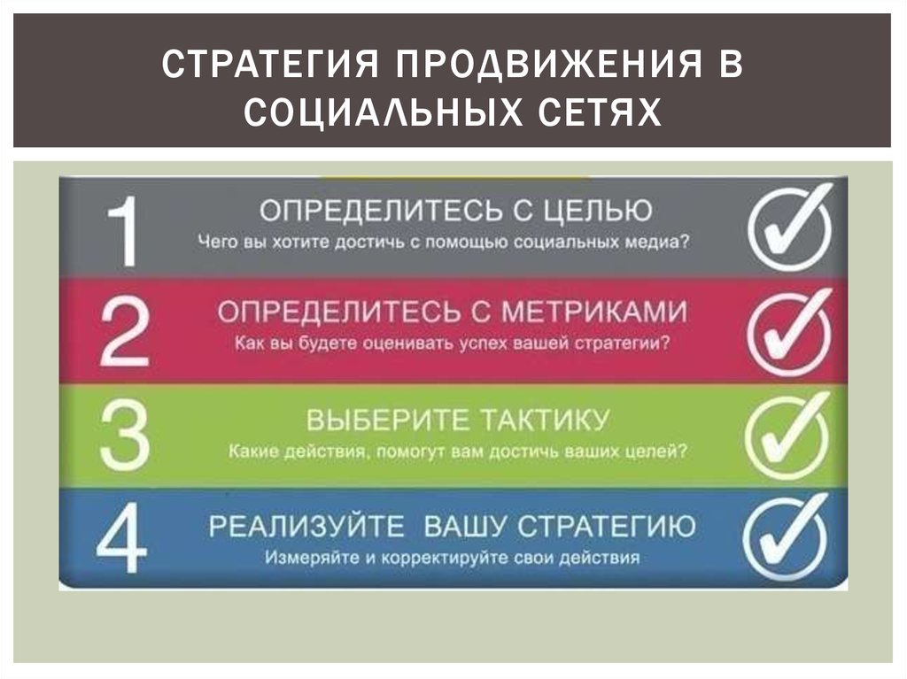 Цели продвижения продукта