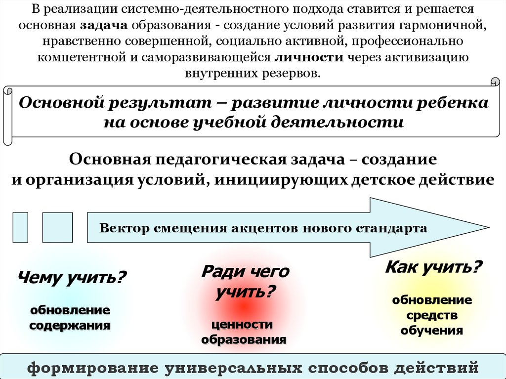 Какие организации были созданы