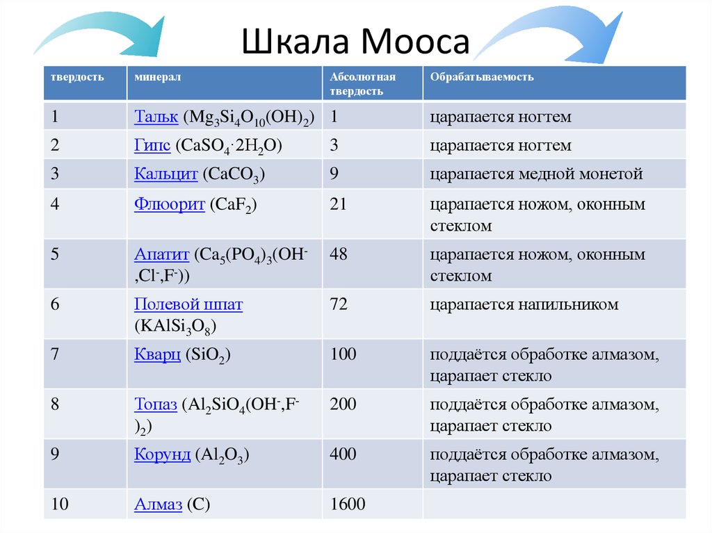 Шкала твердости стекла