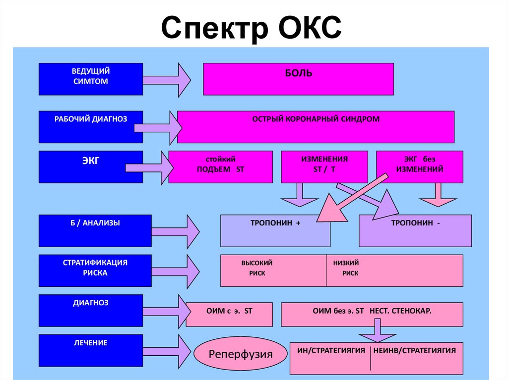 Критерии окс