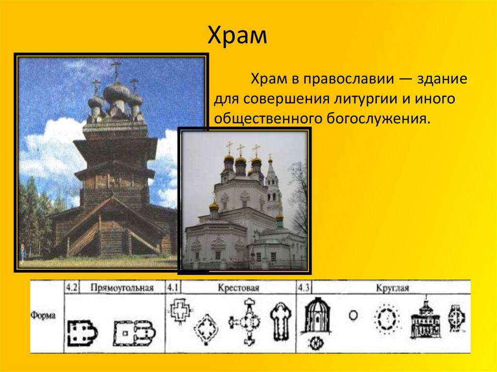 Здание для богослужения 4 буквы. Презентация о храме. Здание для богослужения. Здание для богослужения Церковь. Символика храма в православии презентация.