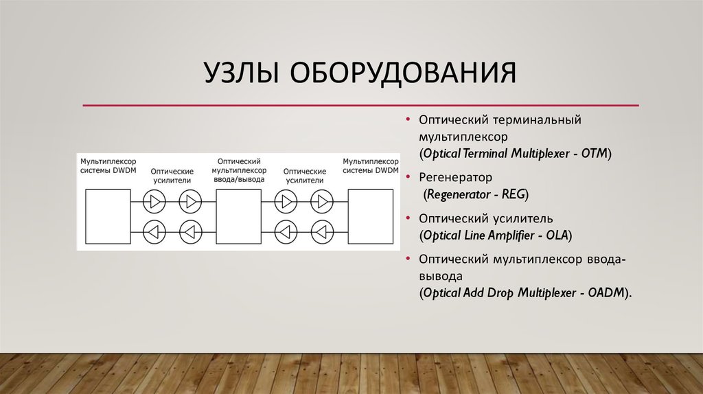 Узел оборудования. Узлы оборудования. Основные узлы оборудования. Схема основных узлов оборудования. Режимы работы узлов оборудования.