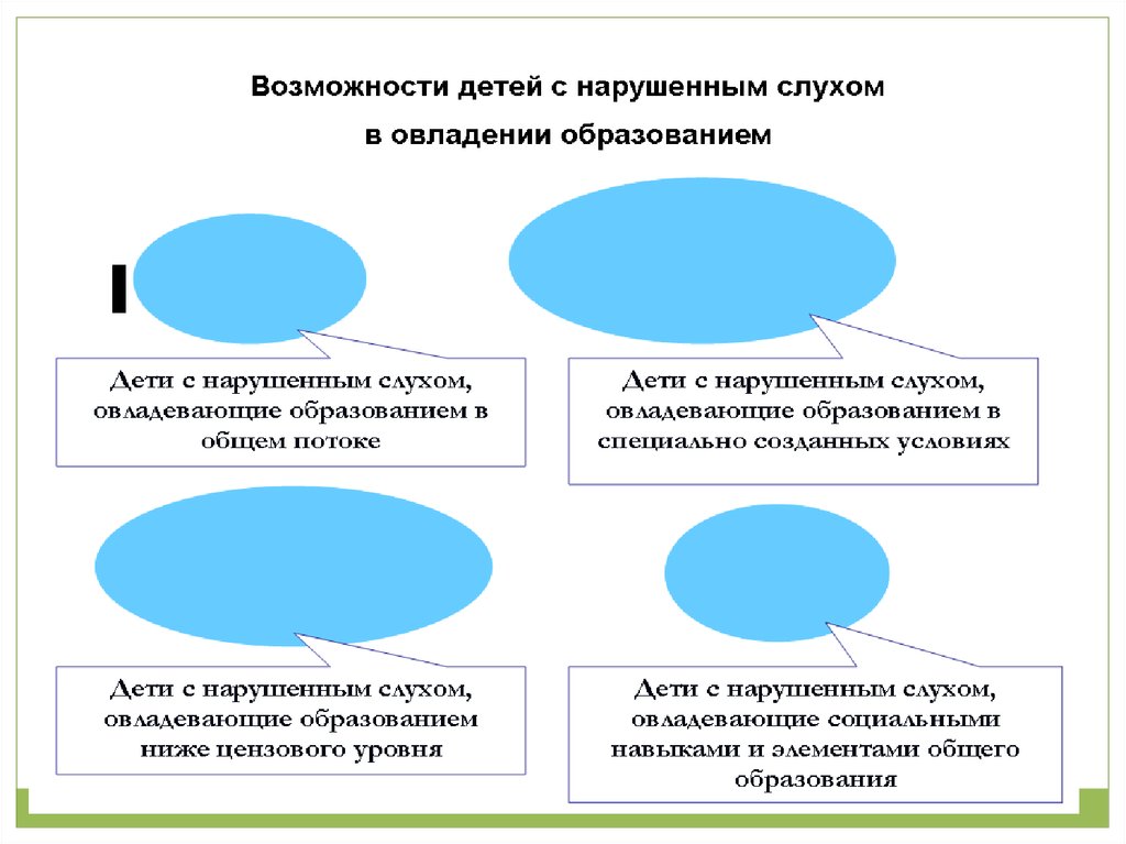 Фгос для детей с нарушением слуха презентация