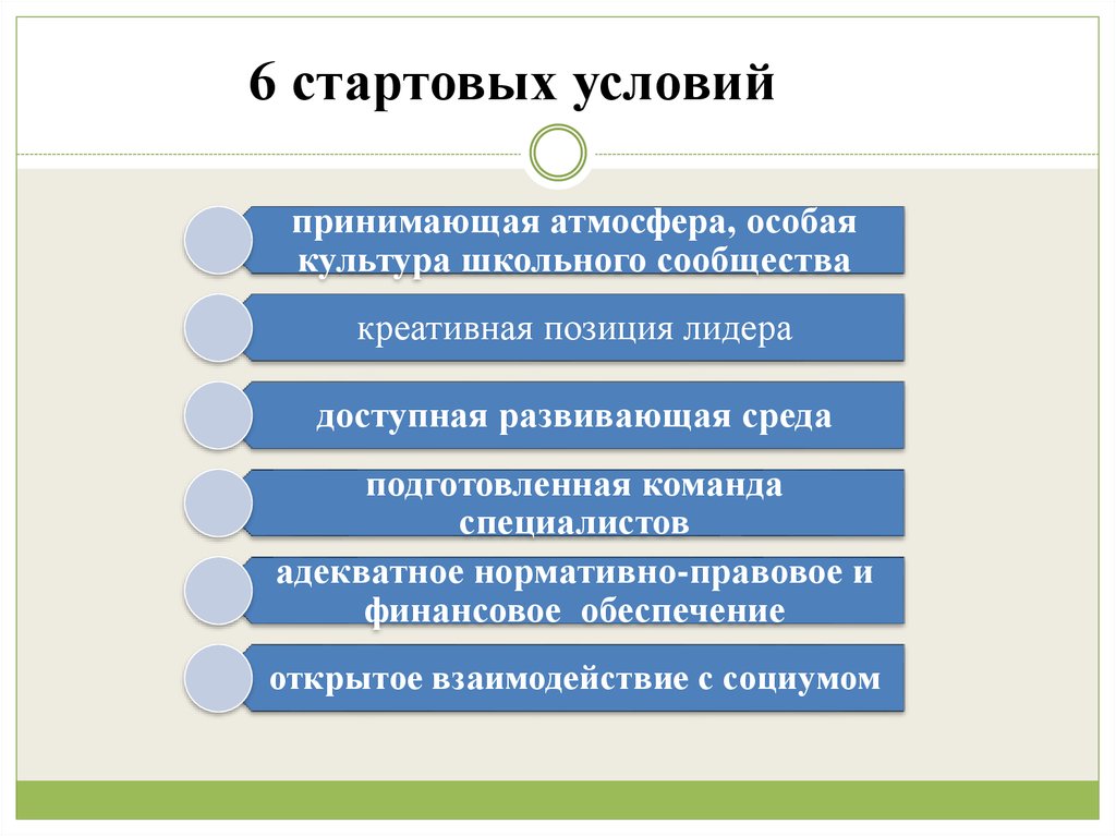 Начальные условия. Различие стартовых условий предприятий. Стартовые условия предприятий. Стартовые условия карьеры. Развитие стартовые условия.