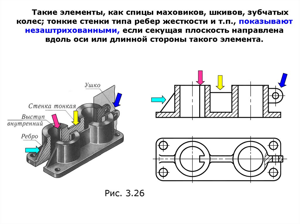 Направляющая плоскости. Такие элементы как спицы Маховиков. Такие элементы как. Как изображаются спицы Маховиков и шкивов ребра жесткости и подобные.