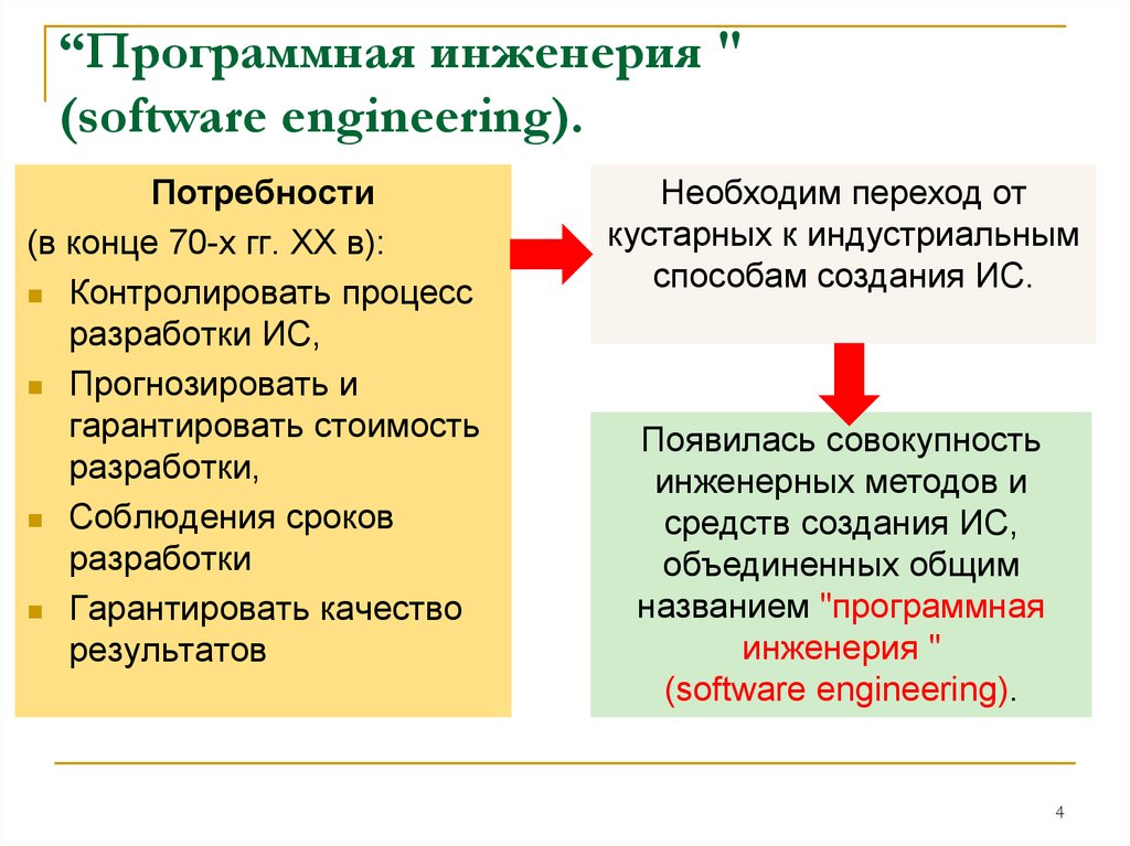 Программная инженерия презентация