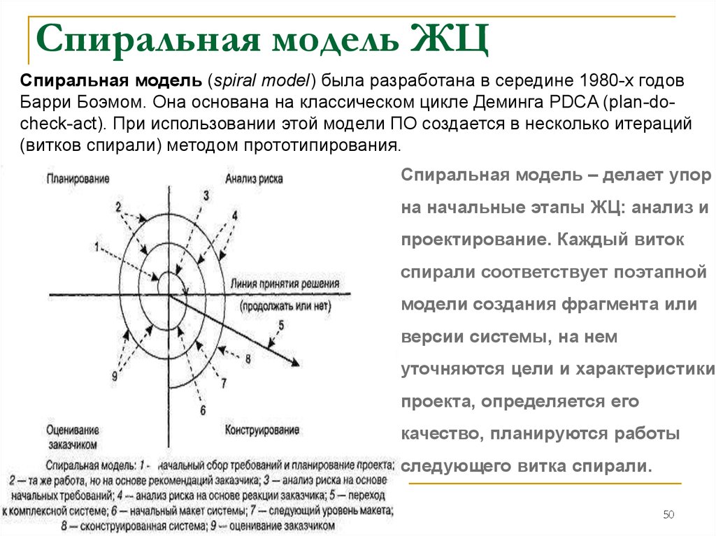 В спиральной модели жизненного цикла проекта используются итерации