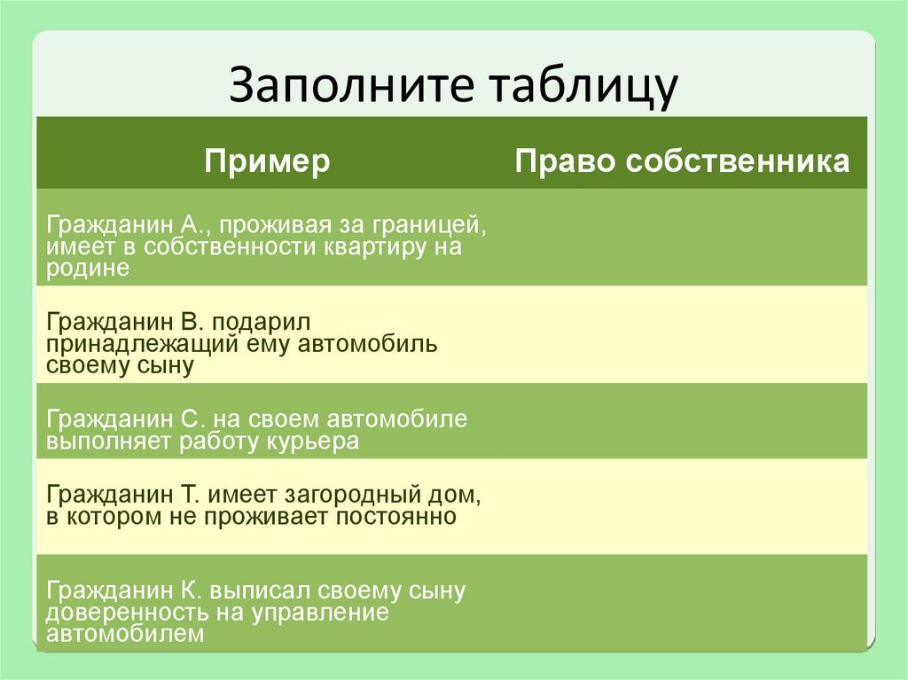 Заполните таблицу полномочия. Примеры прав собственности. Правомочия собственника примеры. Пример права владения. Права собственника примеры.