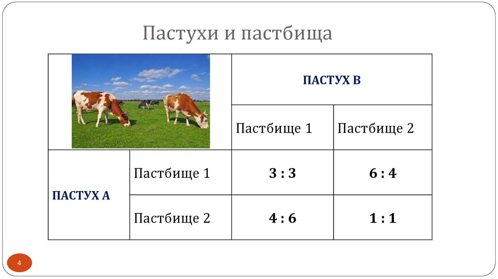 Проверочное слово к слову пастбище. Классификация пастбищ. Вопросы о пастбищах. Пастух пастбище корень. Пастбища список стран.