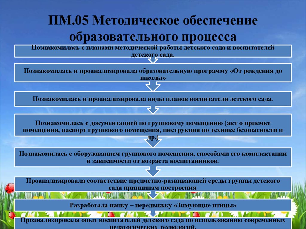 Методическое обеспечение образовательной