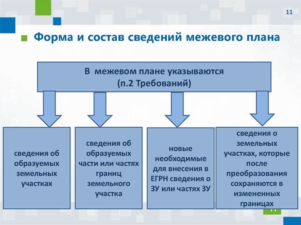 Технический план межевой план и акт обследования