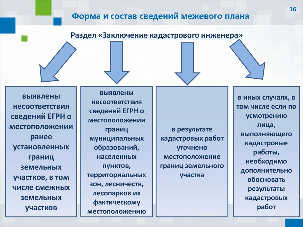 Предоставление сведений егрн в виде межевого плана