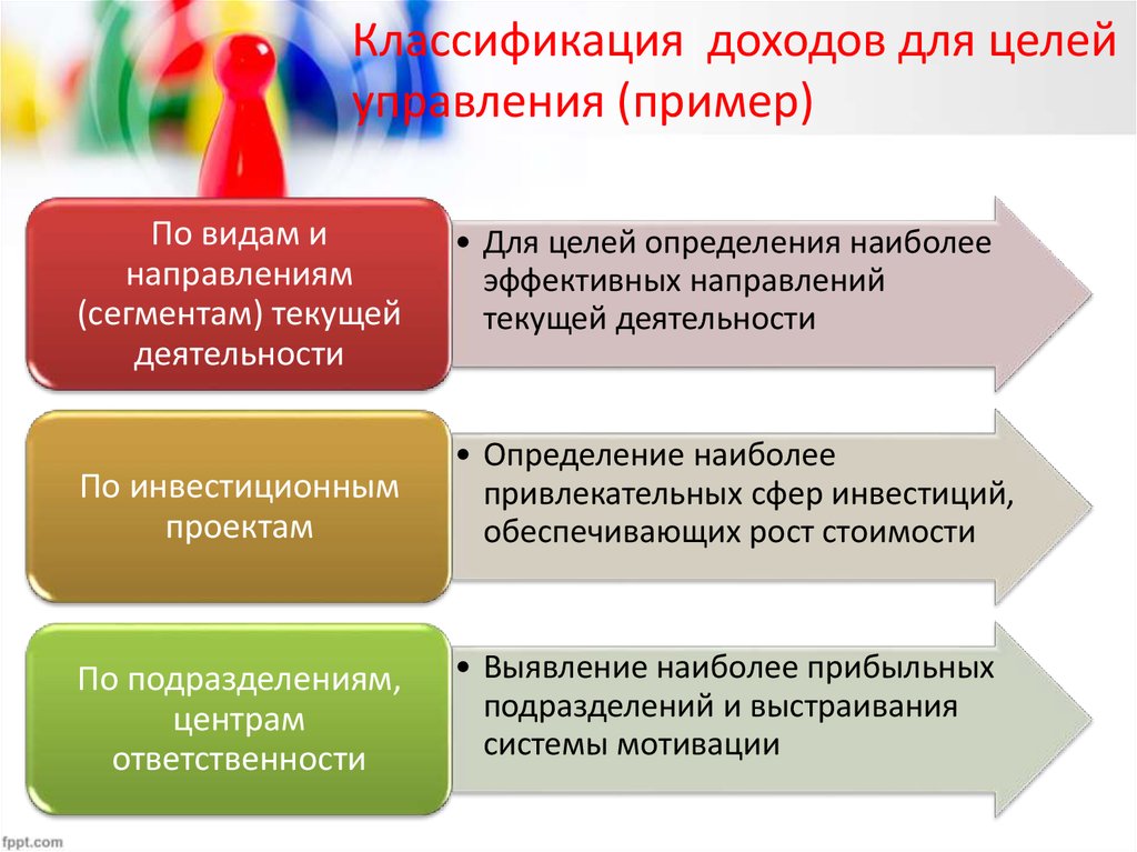 Доходы управляющего. Цели прибыли менеджмент пример. Градация по доходам. Градация заработка. Управление по целям определяются.