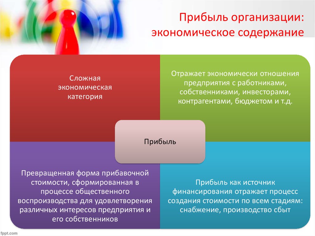 Виды прибыли компании. Прибыль предприятия. Прибыль фирмы это в экономике. Доходы организации это в экономике. Экономическое содержание организации.