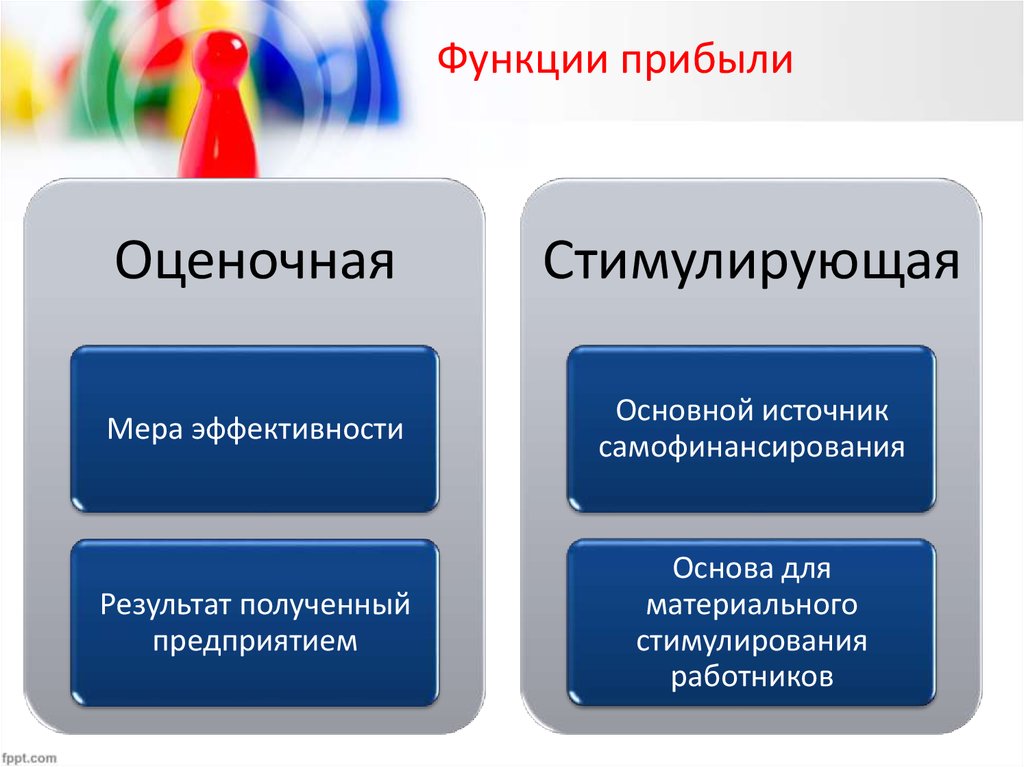 Функции прибыли рынка. Функции прибыли. Прибыль функции прибыли. Основные функции прибыли. Перечислить функции прибыли..