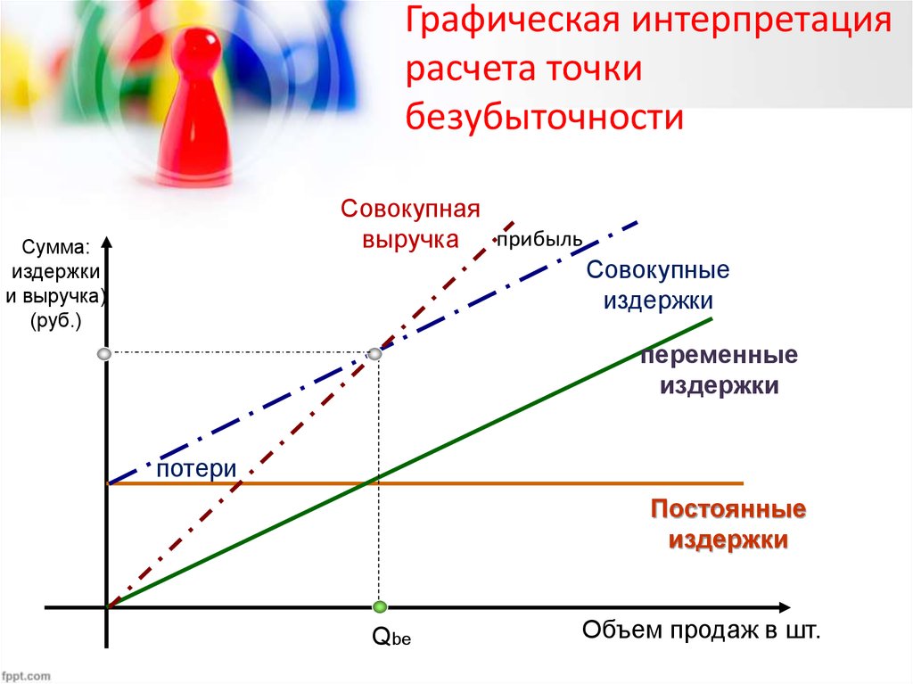 Доходы расходы и прибыль страховщика презентация